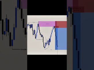 This SMC Setup Works 90% 🔥 Order Block Strategy | #trading #smc #shorts #Gainproof