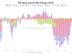 Ethereum Derivatives and Technicals Align as Bullish Signals Stack Up Across the Market