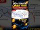 Fake breakout alert🚨Learn how smart money traps traders. #trading #gold #crypto #shorts #live #trend