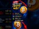 आखिर क्यों गिर रहा है crypto मार्केट ? जानिए पूरा लॉजिक