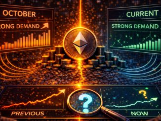 Ethereum Exchange Supply Has Dropped 57% From Its Peak: Holders Refuse To Exit