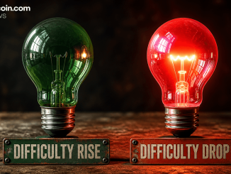 Bitcoin Difficulty Falls 2.3% as Hashrate Slips Below 1 ZH/s and Block Times Slow