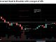Bitcoin Analyst Flags Inverse Head-And-Shoulders
