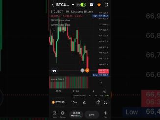 Crypto market update today bitcoin cryptocurrency #shorts #bitcoin #viral #crypto #trading