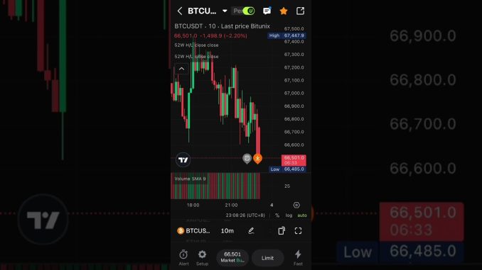 Crypto market update today bitcoin cryptocurrency #shorts #bitcoin #viral #crypto #trading