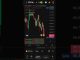 Crypto market update today bitcoin cryptocurrency #shorts #bitcoin #viral #crypto #trading